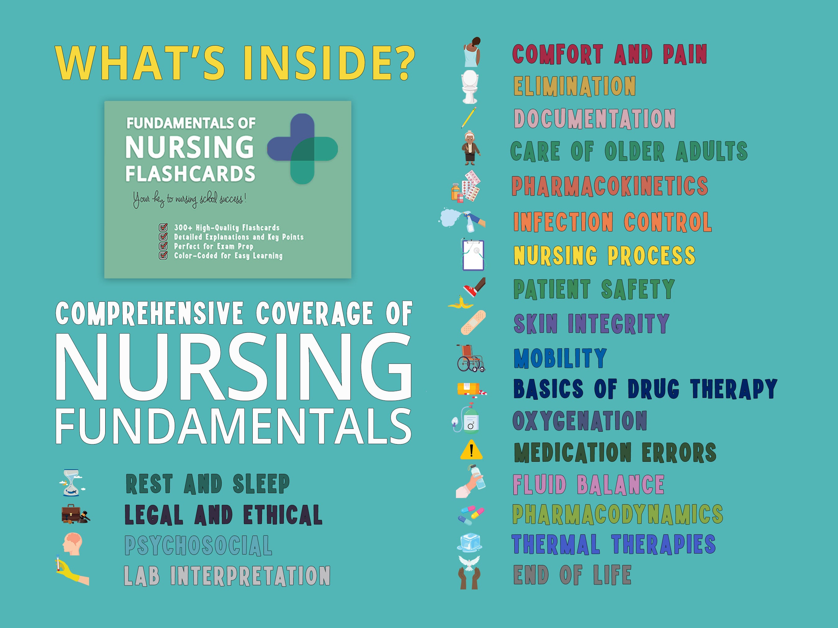 Nursing Fundamentals Flashcards | Fundamentals of Nursing Flashcards ...